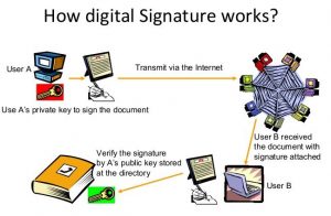 How-digital-signature-works